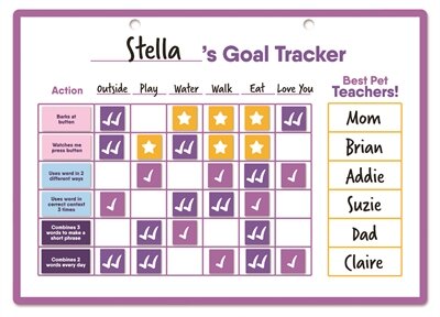 Hunger for words talking pet goal tracker